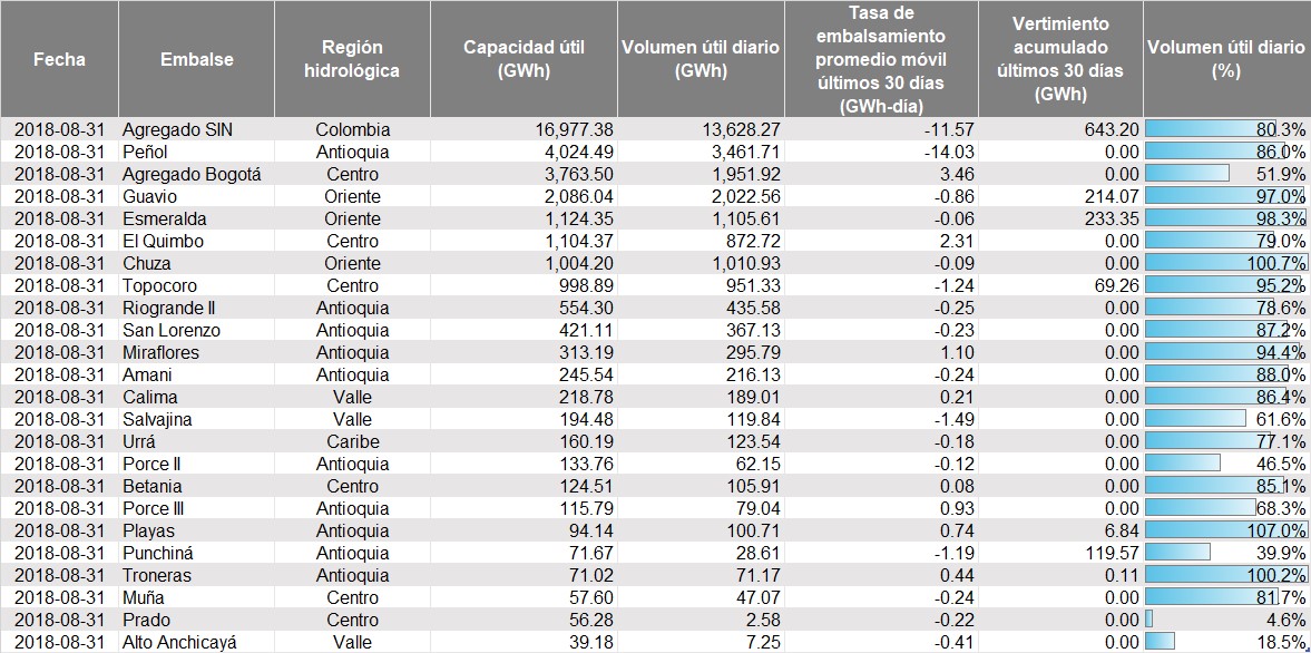 embalses04092018