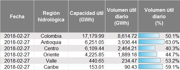 embalsesregion020320181