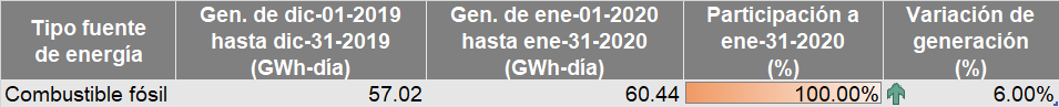 tabla energia no renovable