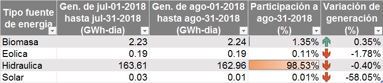 energiarenovable06092018