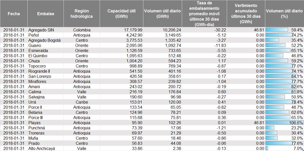 estadoembalses