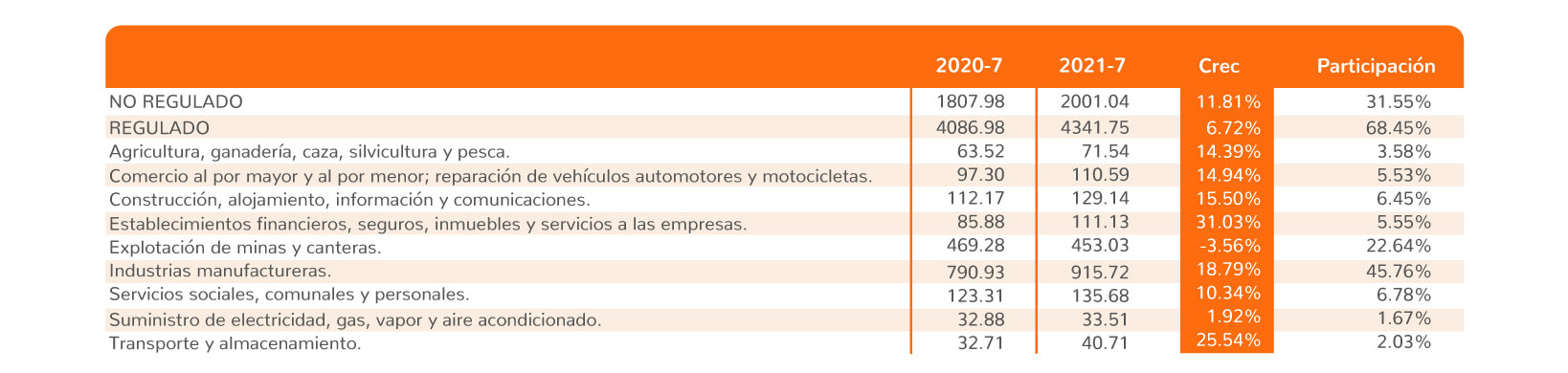Tabla