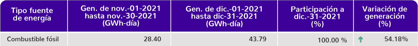 Tabla
