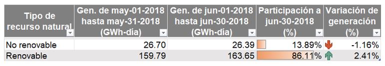 gen_jun1