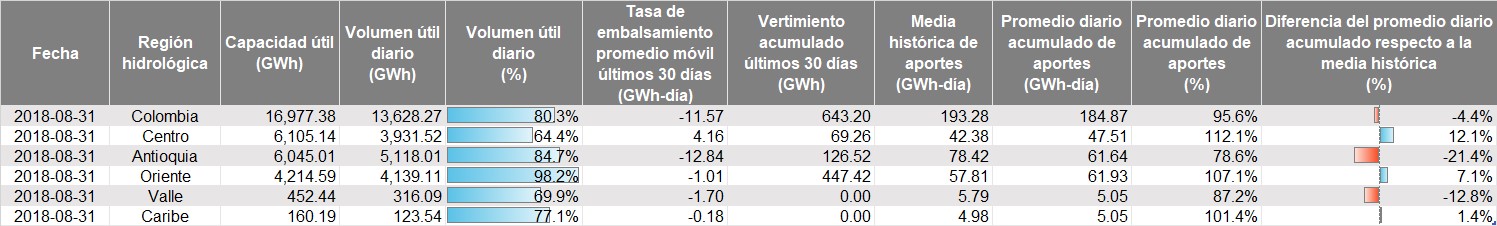 hidrologia04092018