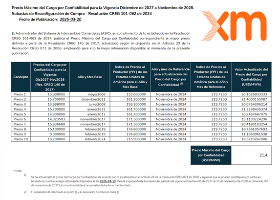 Tabla

El contenido generado por IA puede ser incorrecto.