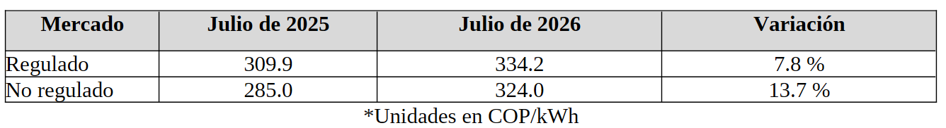 tabla