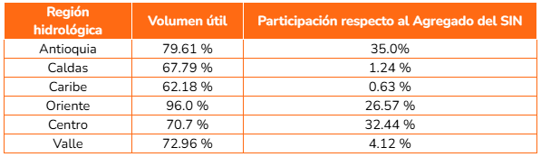 tabla