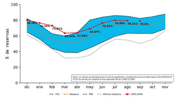 grafico
