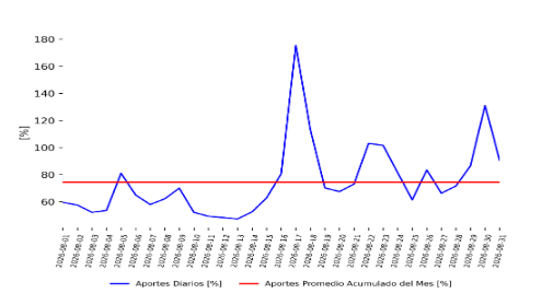 grafico
