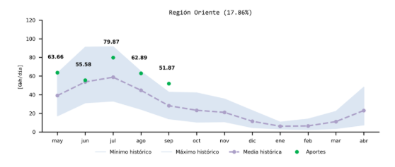 grafico