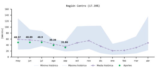 grafico