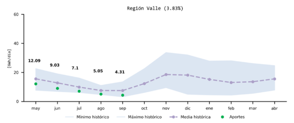 grafico