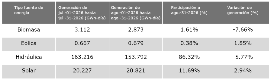 tabla