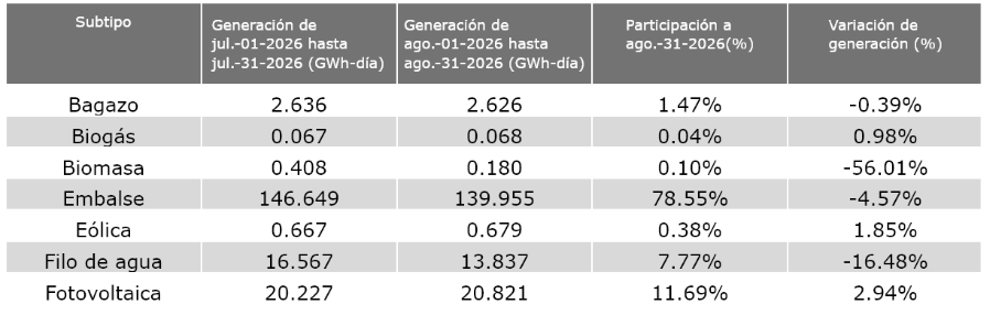 tabla