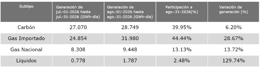 tabla