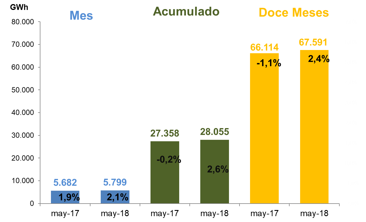 imgDemanda1-May2018