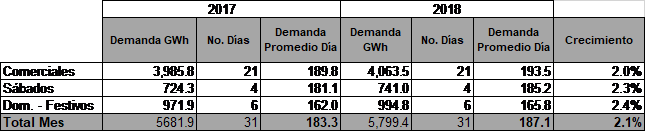 imgDemanda3-May2018