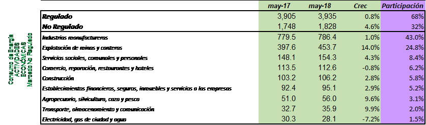 imgDemanda4-May2018