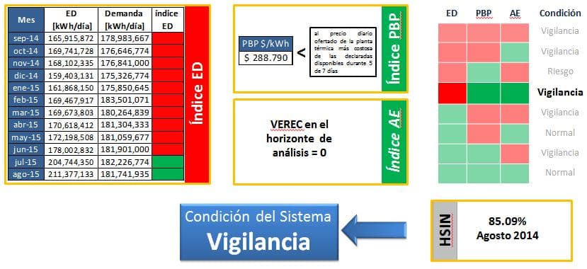 img Nieveles Alertas