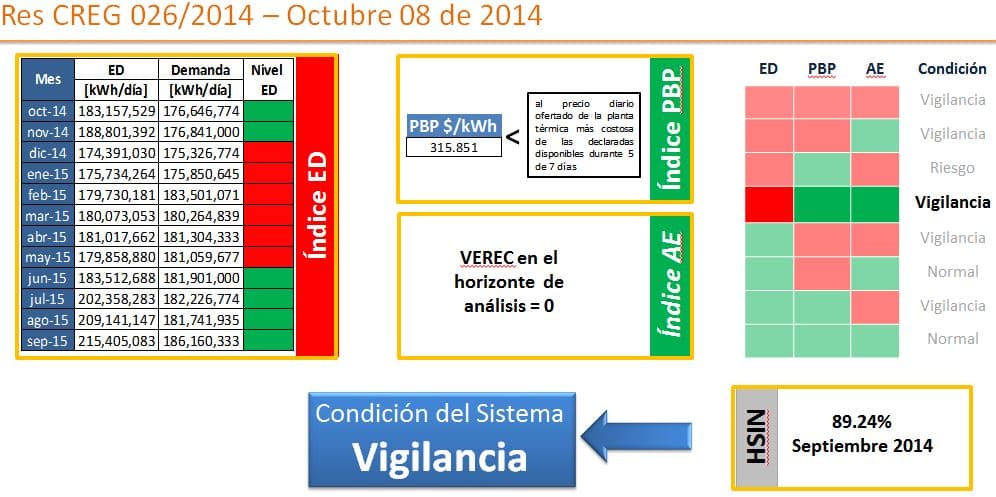 img Niveles Alerta Oct 08
