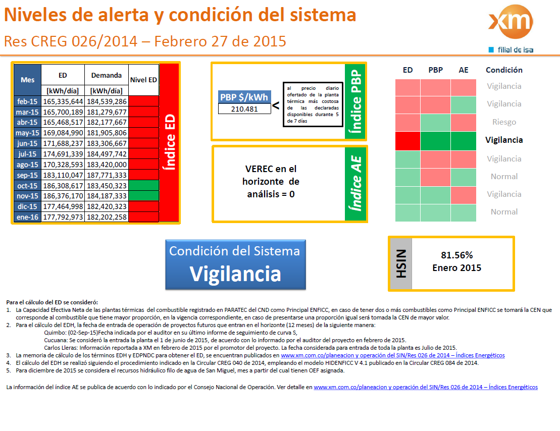 niveles 2702