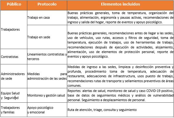 Protocolos de bioseguridad