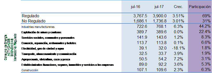 tipo consumidor julio 2017