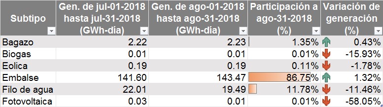 tiposenergiarenovable06092018.