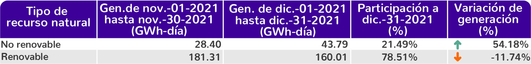 Tabla
