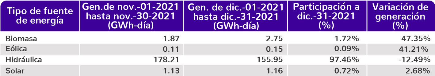 Tabla