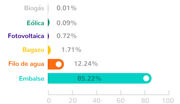 Gráfica